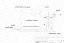 Схема котла аэродинамическая