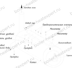 Схема {{parts_subject_r}}