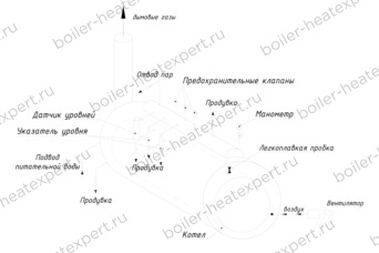 Схема {{parts_subject_r}}